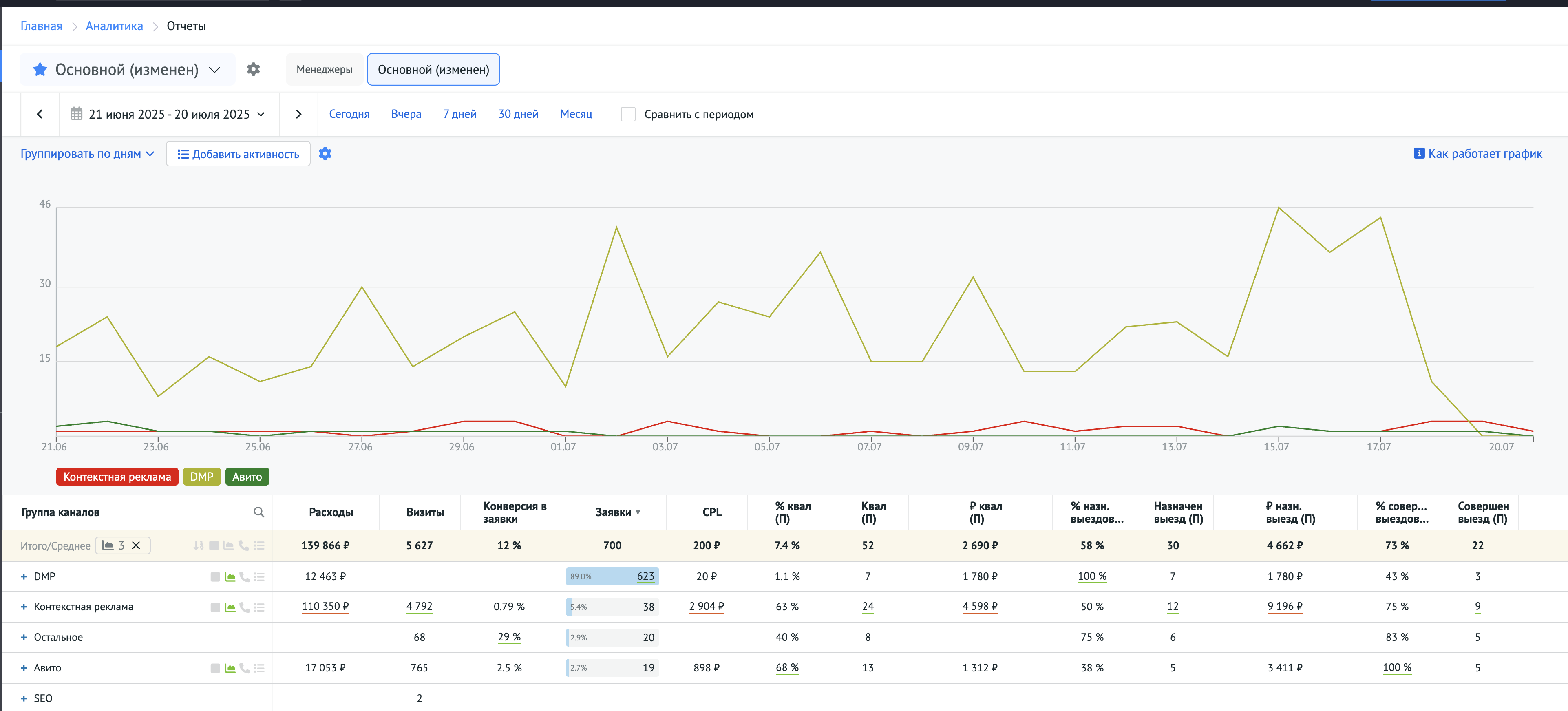 Отчёт: сколько вы теряете денег прямо сейчас