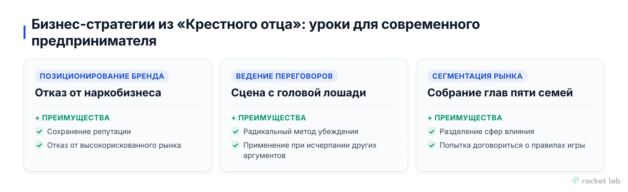 Три карточки, каждая из которых сопоставляет эпизод из фильма «Крестный отец» с соответствующей бизнес-концепцией: Отказ от наркобизнеса — Позиционирование бренда, Сцена с головой лошади — Ведение переговоров, Собрание глав пяти семей — Сегментация рынка.