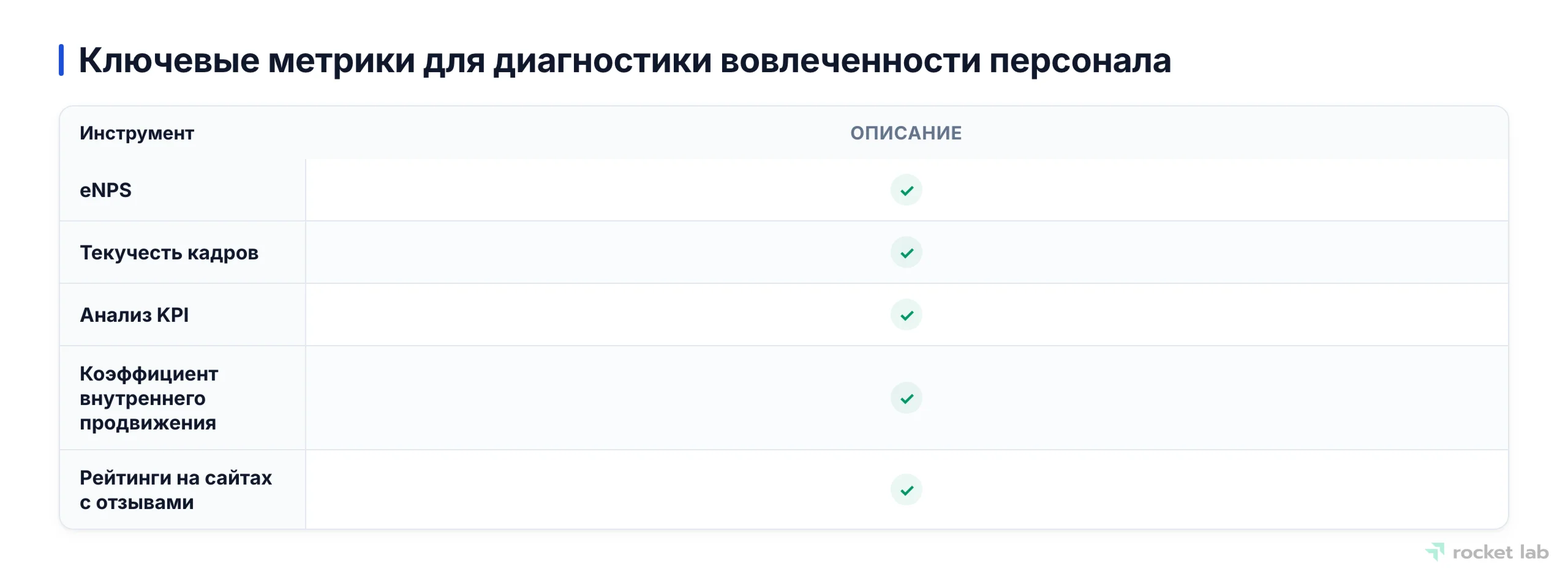Матрица, демонстрирующая основные количественные метрики для оценки вовлеченности сотрудников.