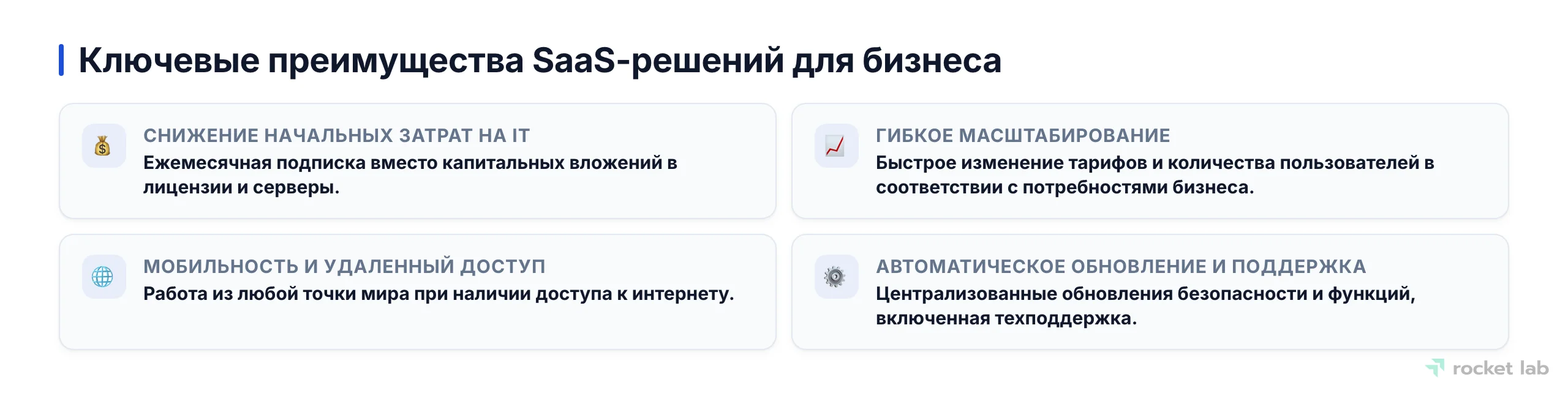 Сетка карточек, демонстрирующих преимущества SaaS-решений: снижение затрат, гибкое масштабирование, мобильность и автоматическая поддержка.