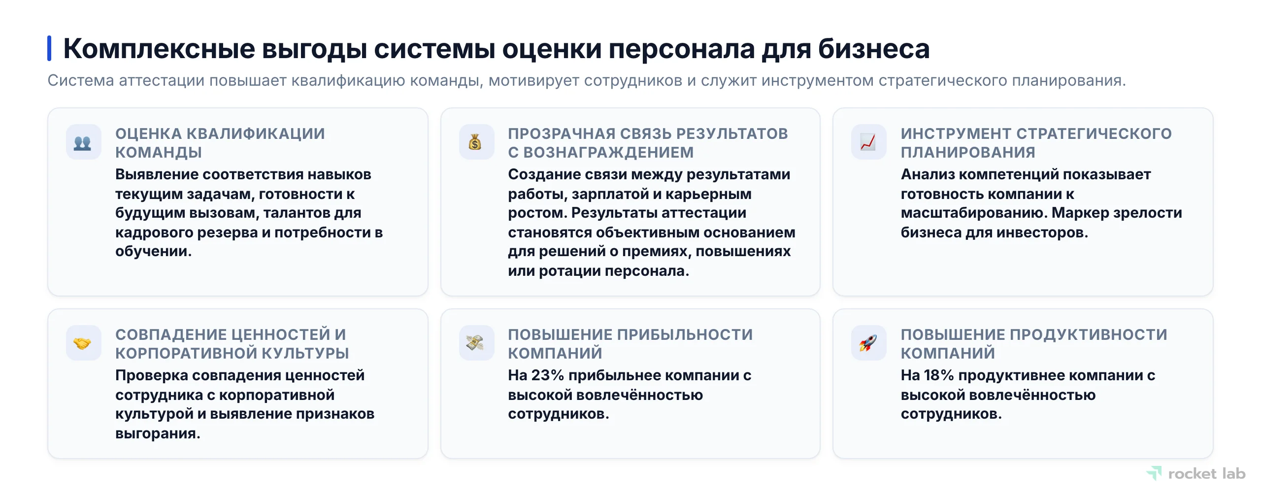 Сетка применений системы оценки персонала, демонстрирующая её влияние на квалификацию команды, вознаграждение, стратегическое планирование, корпоративную культуру, прибыльность и продуктивность.