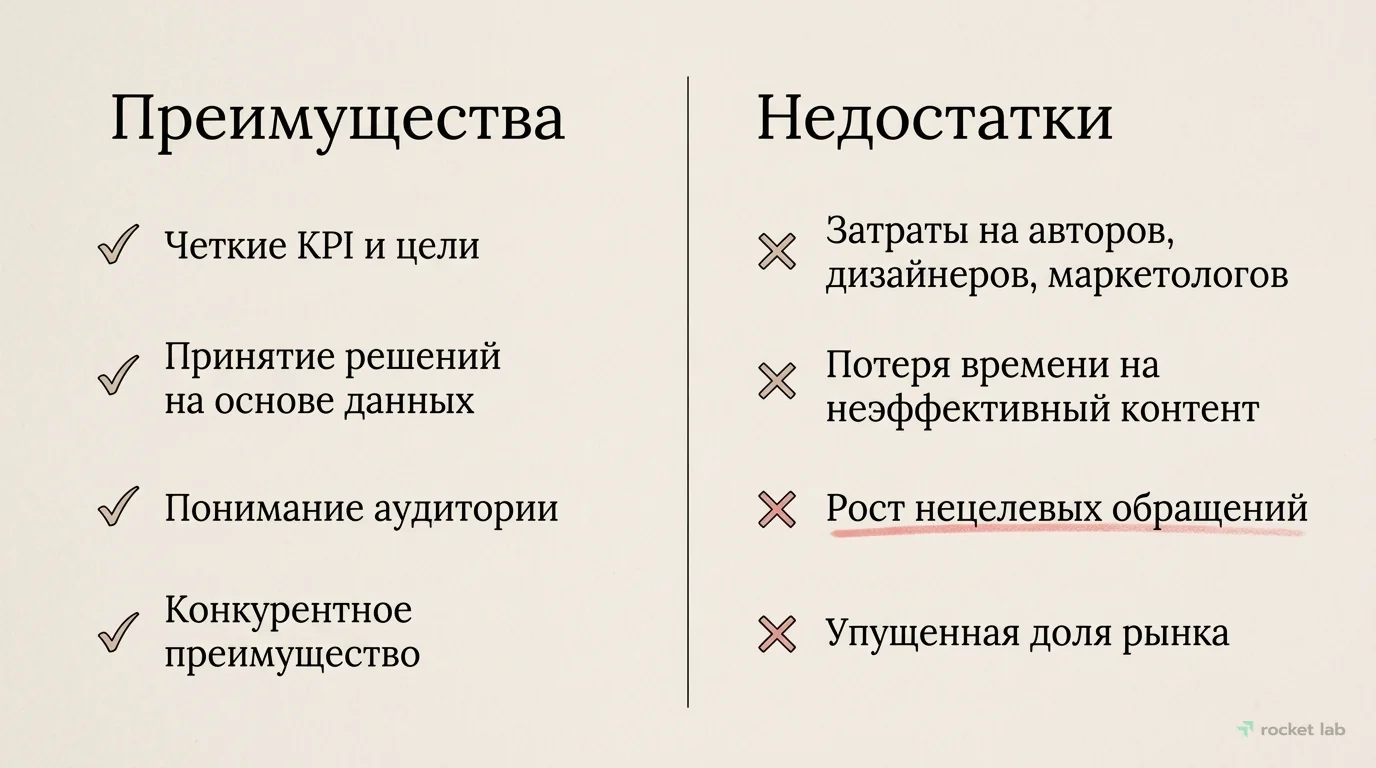 Последствия оценки и отсутствия оценки контента