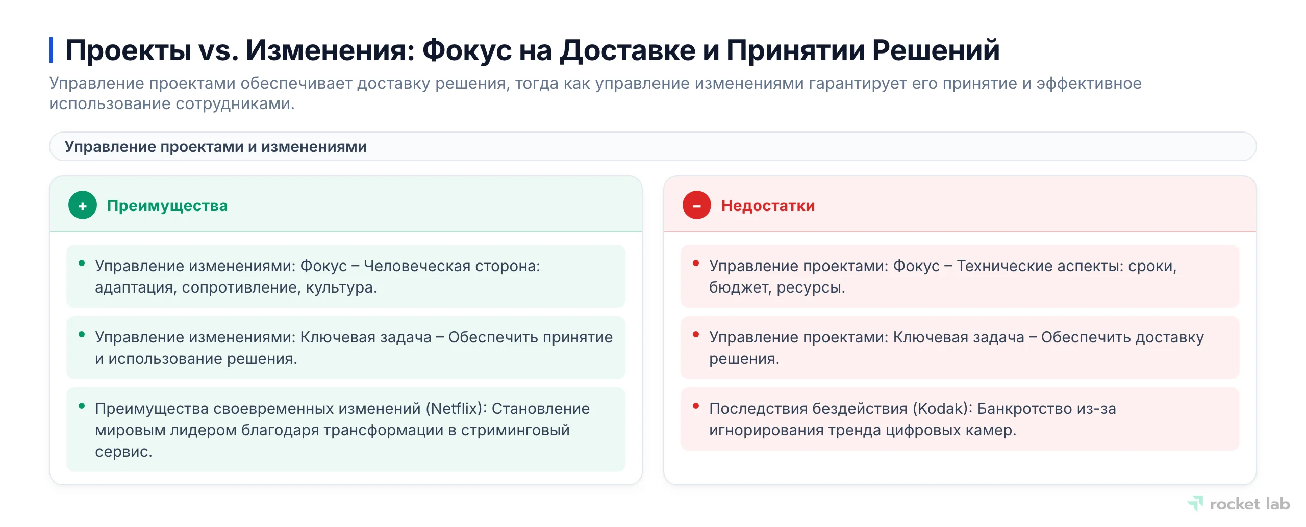 Сравнение управления проектами и изменениями, а также последствия бездействия и преимущества своевременных трансформаций на примерах Kodak и Netflix.