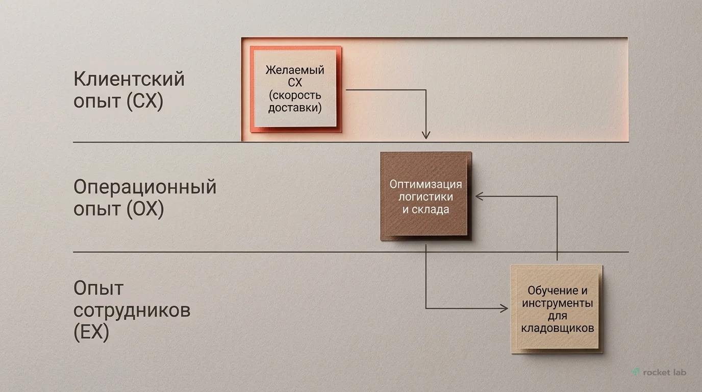 Счастливый сотрудник = счастливый клиент?