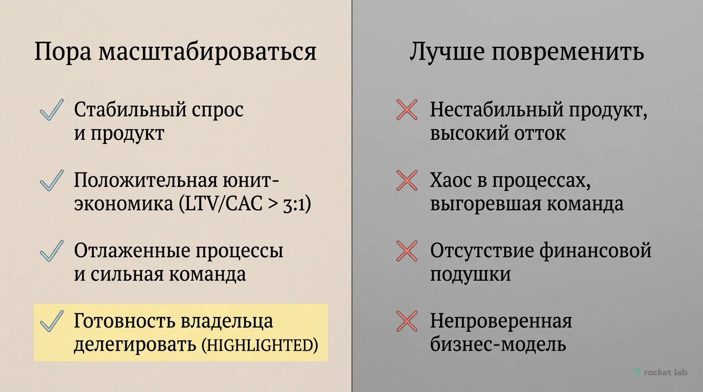 Чек-лист: когда масштабироваться
