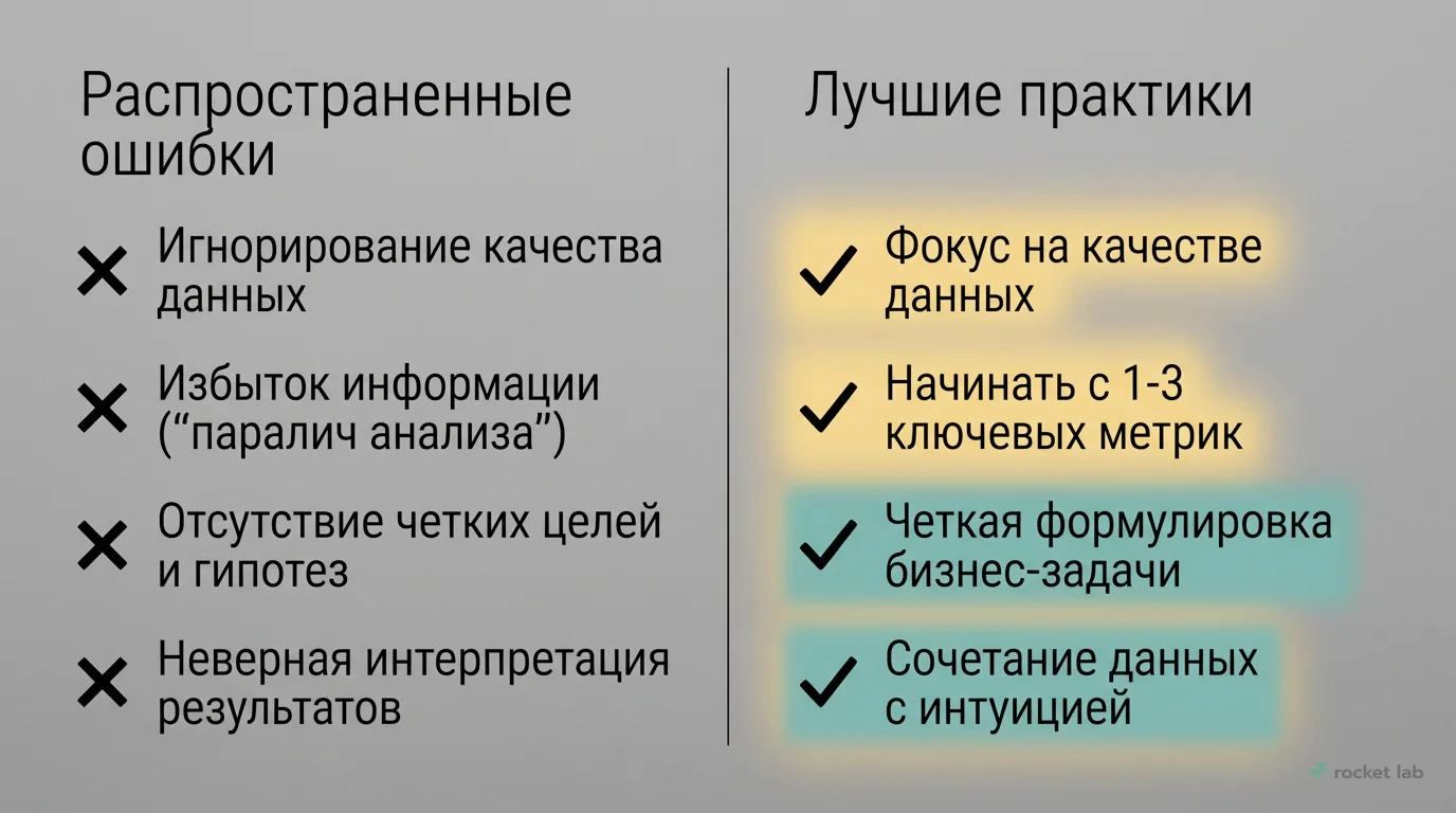 Ошибки и лучшие практики в работе с данными