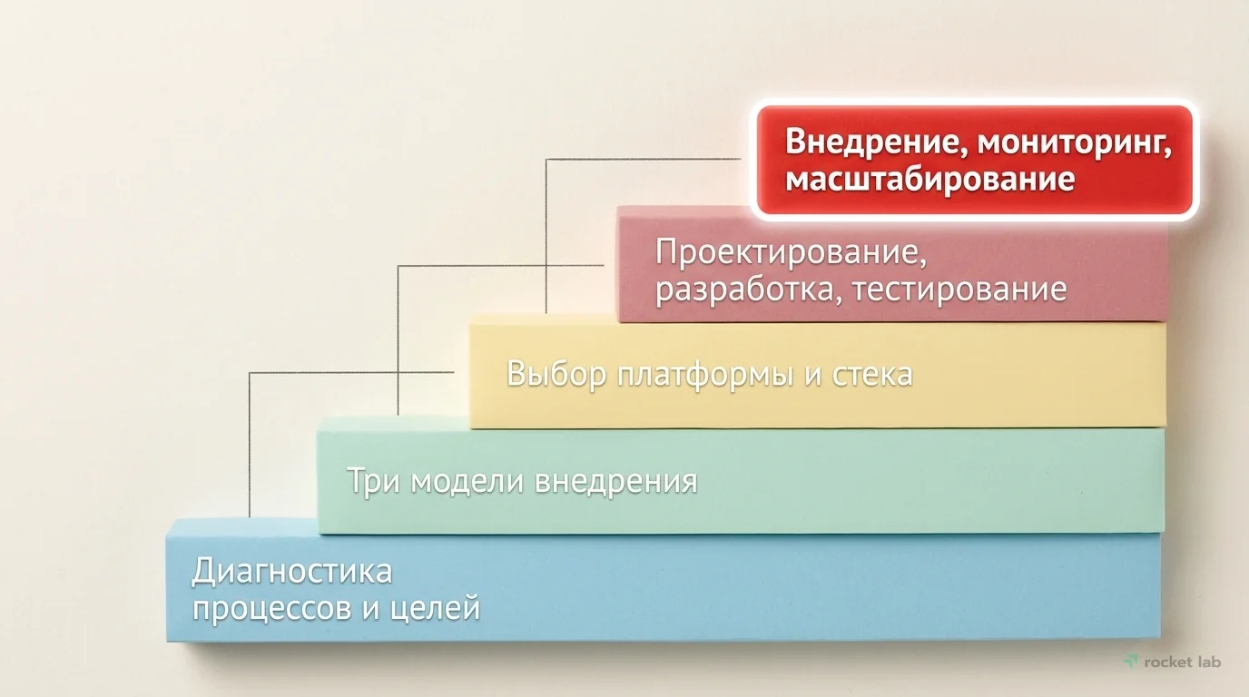 Пошаговый план внедрения ИИ-агента