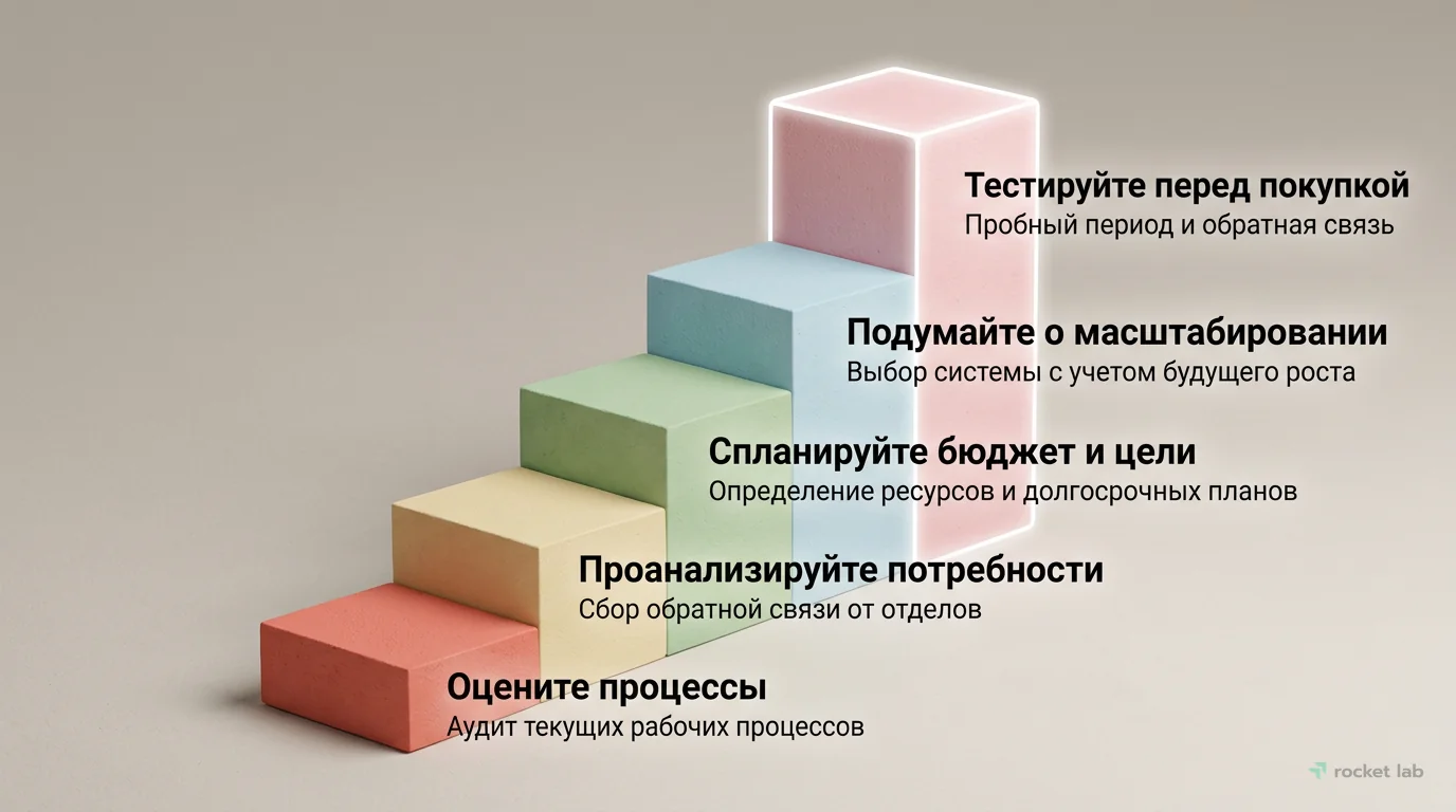 Пошаговый план выбора CRM