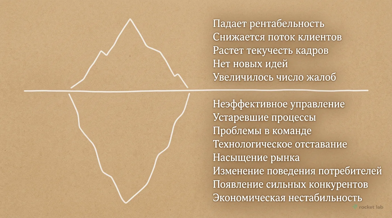 Признаки стагнации и их скрытые причины