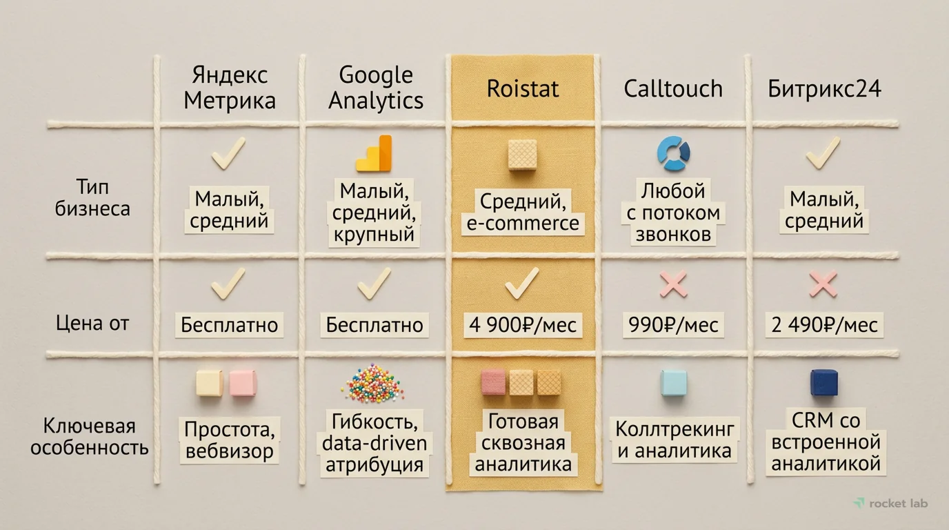 Сравнение инструментов аналитики