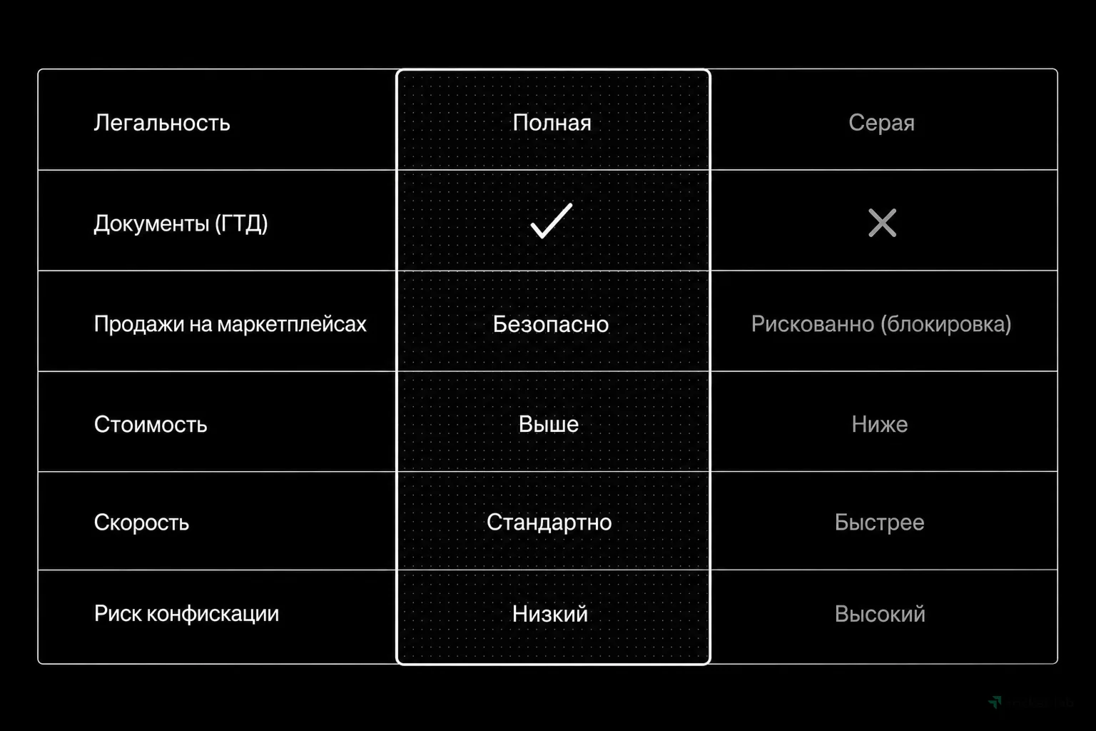 Сравнение способов логистики из Китая